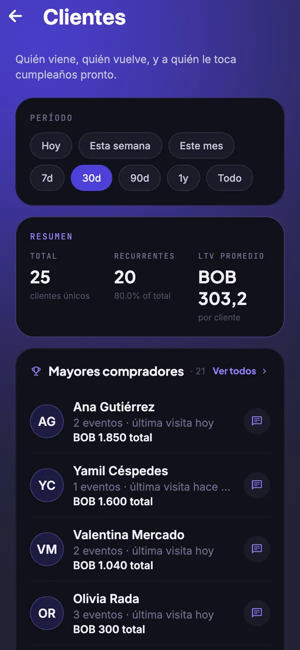 Los clientes del club y quién vuelve