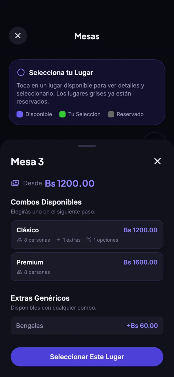 Los combos de una mesa