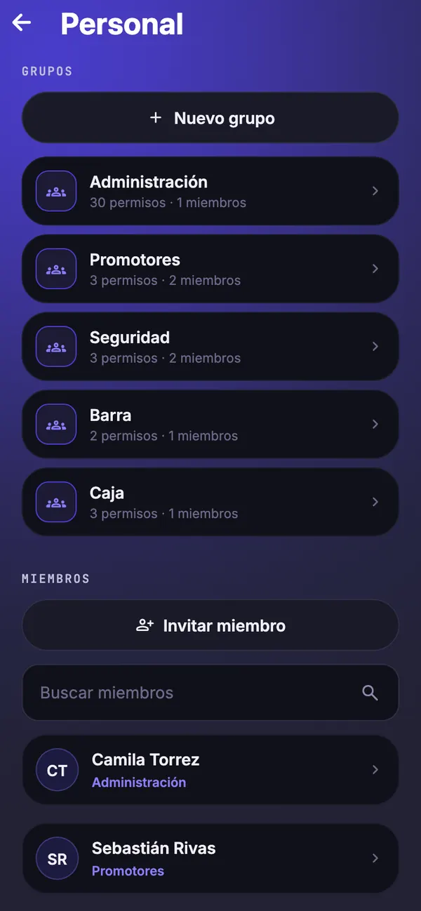 El equipo del club organizado en grupos